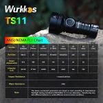 Wurkkos TS11 Rechargeable LED Outdoor Flashlight