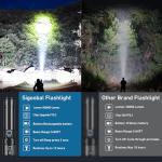 Sigoobal High Lumens Rechargeable LED Flashlight