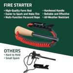 Complete 249-Piece Survival and First Aid Kit