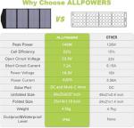 ALLPOWERS 140W Portable Solar Panel Charger