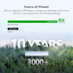 EF ECOFLOW DELTA 2 MAX Portable Power Station