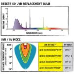 Zilla 15W UVB Fluorescent Reptile Light Bulb