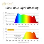 Goiteia Amber Tint Blue Light Blocking Glasses