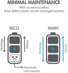 Tenergy 2 Pack NiMH Receiver RX Battery with Hitec Connectors 6V 2000mAh High Capacity Rechargeable Battery Pack for RC Airplanes/RC Aircrafts and More