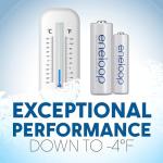 Panasonic Eneloop AAA Rechargeable Batteries, 8-Pack