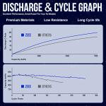 Zeee 7.2V 3600mAh NiMH RC Battery with Tamiya Connector