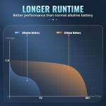 POWEROWL High Capacity AA Lithium Batteries - 8 Pack