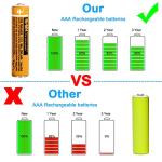 Pingju Rechargeable AAA Batteries 4-Pack, 1.2V 550mAh