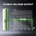 Granicell 2800 mAh Rechargeable AA Batteries, 12 Pack