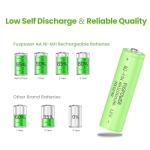 Fuspower 1200mAh Ni-MH AA Rechargeable Batteries (8 Pack)
