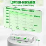 WENJOOP 16-Pack Rechargeable AAA Batteries 1100 mAh