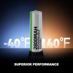 Granicell 2800 mAh Rechargeable AA Batteries, 12 Pack
