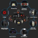 Rechargeable 3000 Lumens LED Headlamp with Motion Sensor