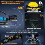 Tiroflx 12-Mode Motion Sensor Headlamp 4000L