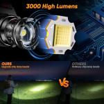 INECOKS Super Bright 3000LM Rechargeable Headlamp