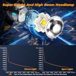 Tiroflx 12-Mode Motion Sensor Headlamp 4000L