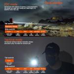 ACEBEAM TAC 2AA Rechargeable Tactical Flashlight 1400 Lumens