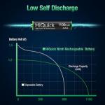 HiQuick Rechargeable AAA Batteries, 8 Pack, 1100mAh