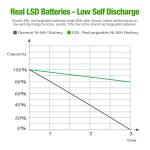 EBL Purple Power Battery Box with 12 AA, 8 AAA Batteries