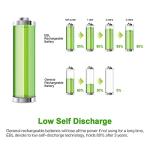 EBL 10-Pack High Capacity Rechargeable AAA Batteries