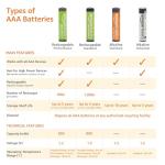 Amazon Basics 12-Pack Rechargeable AAA NiMH Batteries