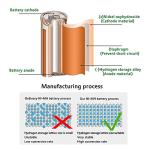 EOCIK 4 Pack Rechargeable AAA Batteries 550mAh