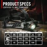 Coast XPH34R 2075 Lumen Rechargeable LED Headlamp
