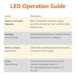 4-Bay AA/AAA Battery Charger with Rechargeable Batteries