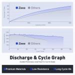 Zeee 7.2V 5000mAh NiMH RC Battery Pack