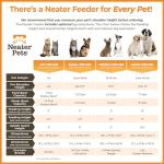 Neater Feeder Deluxe Mess Proof Dog Bowls Elevated Medium Sized Dogs (19-40 lbs) Made in USA, No Spill Raised Dog Food Bowl Stand w/Leg Extension, Stainless Steel Food and Water Bowl Set, Grey