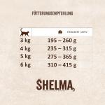 Shelma Katzen-Nassfutter Fleisch Multipack mit den Sorten Rind, Truthahn, Huhn und Ente – Getreidefreies Alleinfuttermittel mit hohem Fleischanteil – 12 x 85 g (1,02 kg)