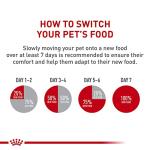 Royal Canin Size Health Nutrition Small Puppy Dry Dog Food, 4 lb Bag