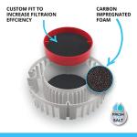 Fluval FX Carbon Foam, Replacement Aquarium Filter Media, 2-Pack, A249,White