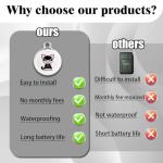 GPS Tracker for Dogs Cats Smart Pet GPS Tracker Mini Real-Time Pet Locator Waterproof Lightweight Locator with 1-Year Battery Track History| Android and iOS Universal | No Subscription