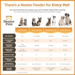 Neater Pet Brands Neater Feeder Deluxe Mess Proof Dog Bowls Elevated for Medium Dogs 19-40 lbs, Made in USA, No Spill Raised Dog Food Bowl Stand Feeding Station, Food and Water Bowl Set, Cappuccino