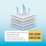 COCOYO Best Value Training Pads, 28" by 34" XL, 80 Count,Blue and White