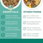 Oxbow Essentials Adult Rat Food - All Natural Adult Rat Food - 20 lb.
