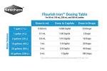 Seachem Flourish Iron 500ml