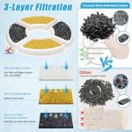 12 Pack Cat Water Fountain Filter, 8 Pcs Cat Fountain Filters Replacement Dia is 5" & 4 Pcs Pre-Filter Sponges for 81oz / 2.4L Round Automatic Pet Water Fountain Dog Dispenser, 3-Filtration System