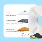 DOOOB 48 Pcs Cat Water Fountain Filter, 24 Packs Cat Fountain Filter, Cat Fountain Replacement Filters, Pet Water Fountain Filters for 95oz/2.8L Pet Water Fountain
