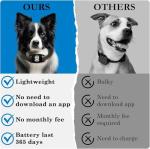 Pet Tracker for Dog, Dog Tracker Smart Pet Location Tracker with Holder, Smart Item Finder, MFi Certificated Dog Tracking Device, No Monthly Fee, Works with Find My(iOS Only) (Black Case)