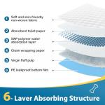 Dog Pee Pads 22"x23" , 30 Count Disposable Puppy Pads Pee Pads for Dogs, Pet Training Pads Super Absorbent Leak-Proof Pee Pads (30 Count)