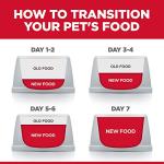 Hill's Science Diet Adult Perfect Weight Small & Mini Chicken Recipe Dry Dog Food, 15 lb. Bag
