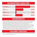 Royal Canin Size Health Nutrition Small Indoor Adult Dry Dog Food, 2.5 lb Bag