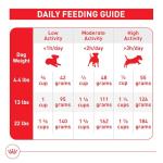 Royal Canin Size Health Nutrition Small Indoor Adult Dry Dog Food, 2.5 lb Bag