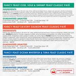 Purina Fancy Feast Seafood Classic Pate Collection Grain Free Wet Cat Food Variety Pack - (Pack of 24) 3 oz. Cans