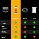 AnchorGel Portable Mug Holder for Stability