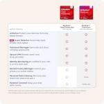 McAfee Total Protection 3-Device Security Software