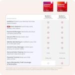 McAfee+ Premium 2025: Cybersecurity for Unlimited Devices