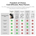 Single Serve Coffee & Espresso Maker 20 Bar